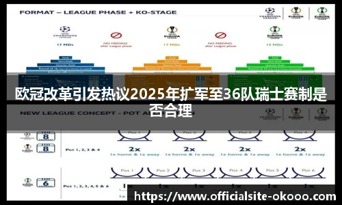 欧冠改革引发热议2025年扩军至36队瑞士赛制是否合理
