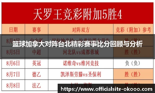 篮球加拿大对阵台北精彩赛事比分回顾与分析